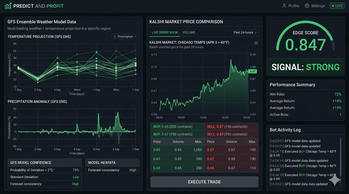 Predict & Profit: Automated Prediction Market Trading with Python screenshot