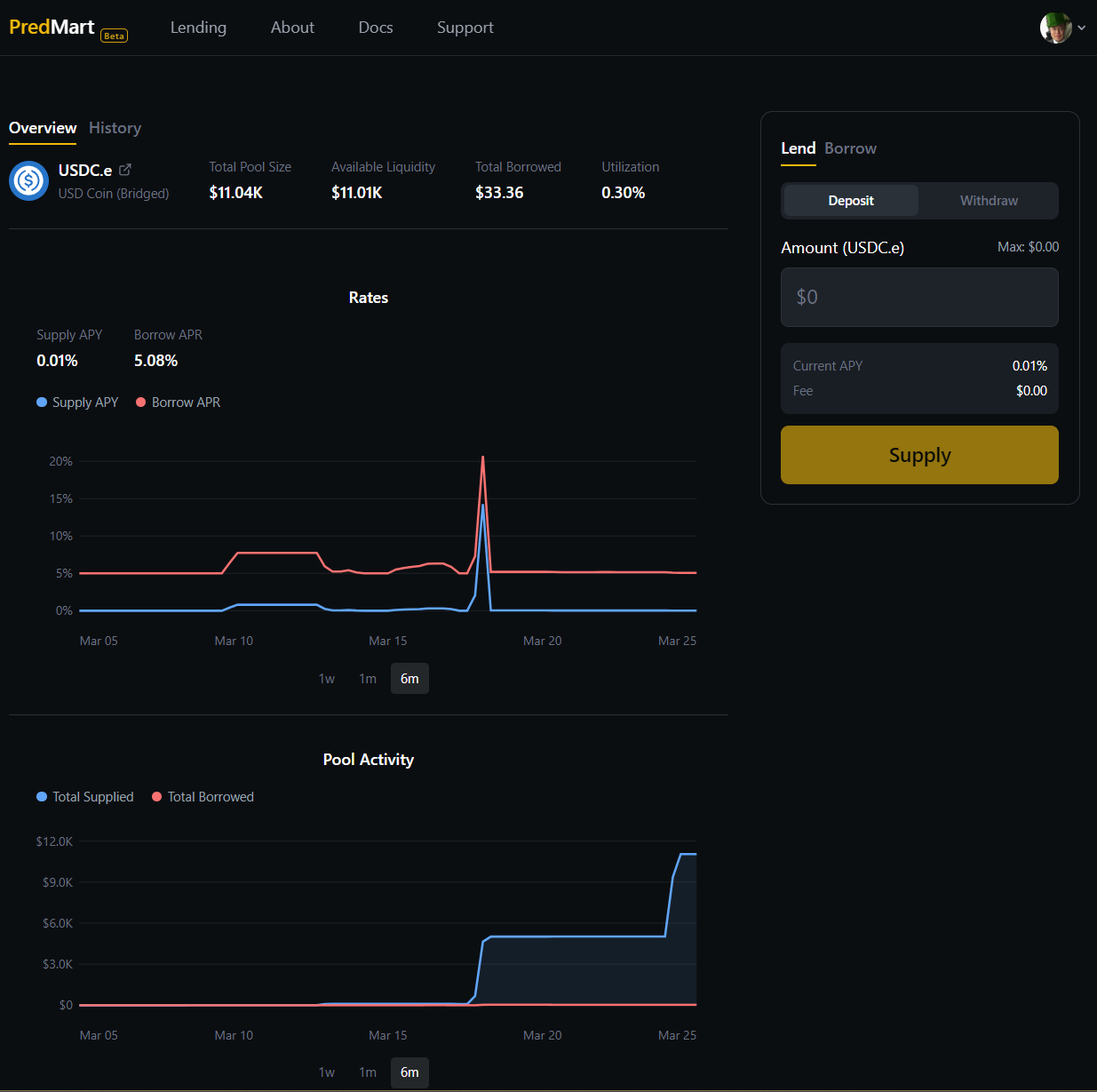 PredMart screenshot
