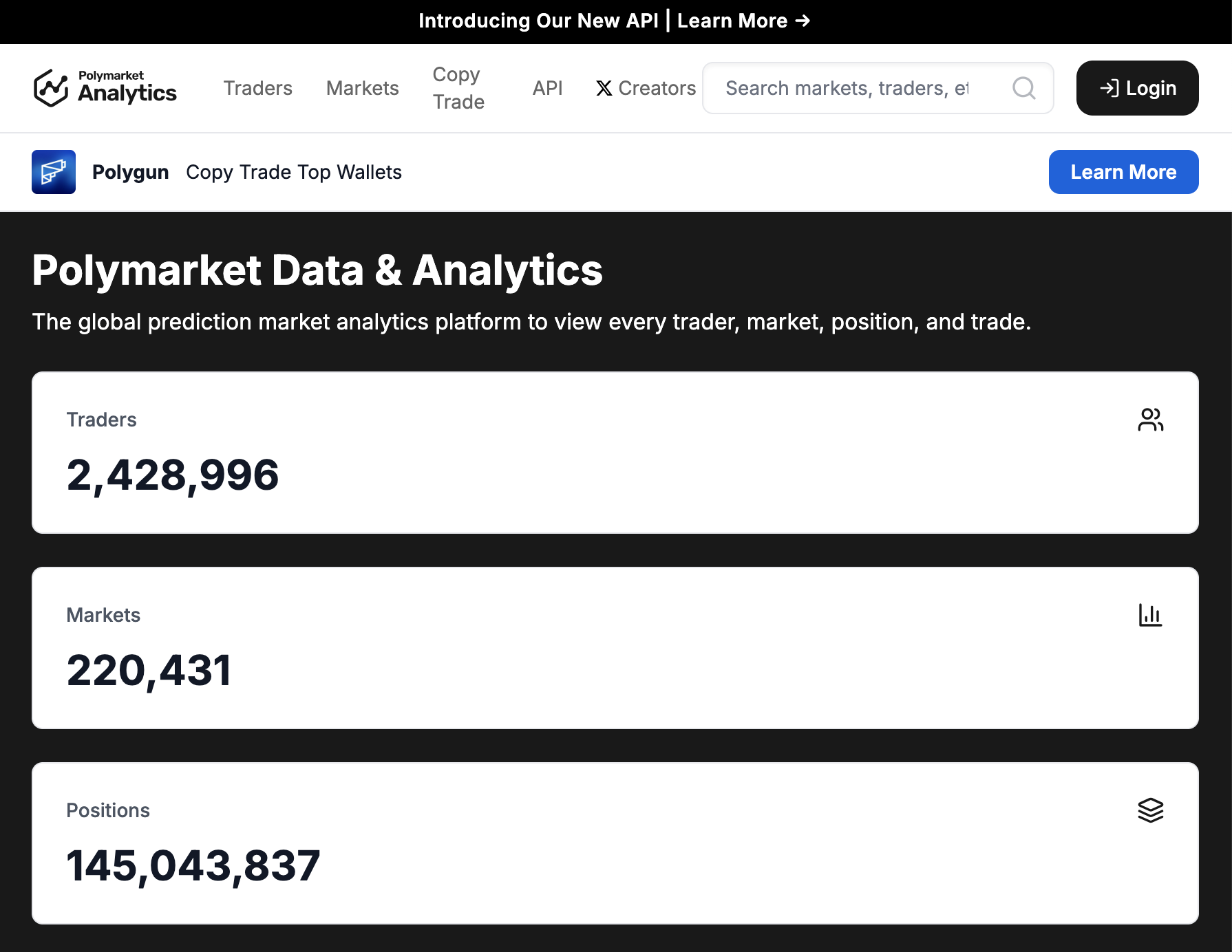Polymarket Analytics screenshot