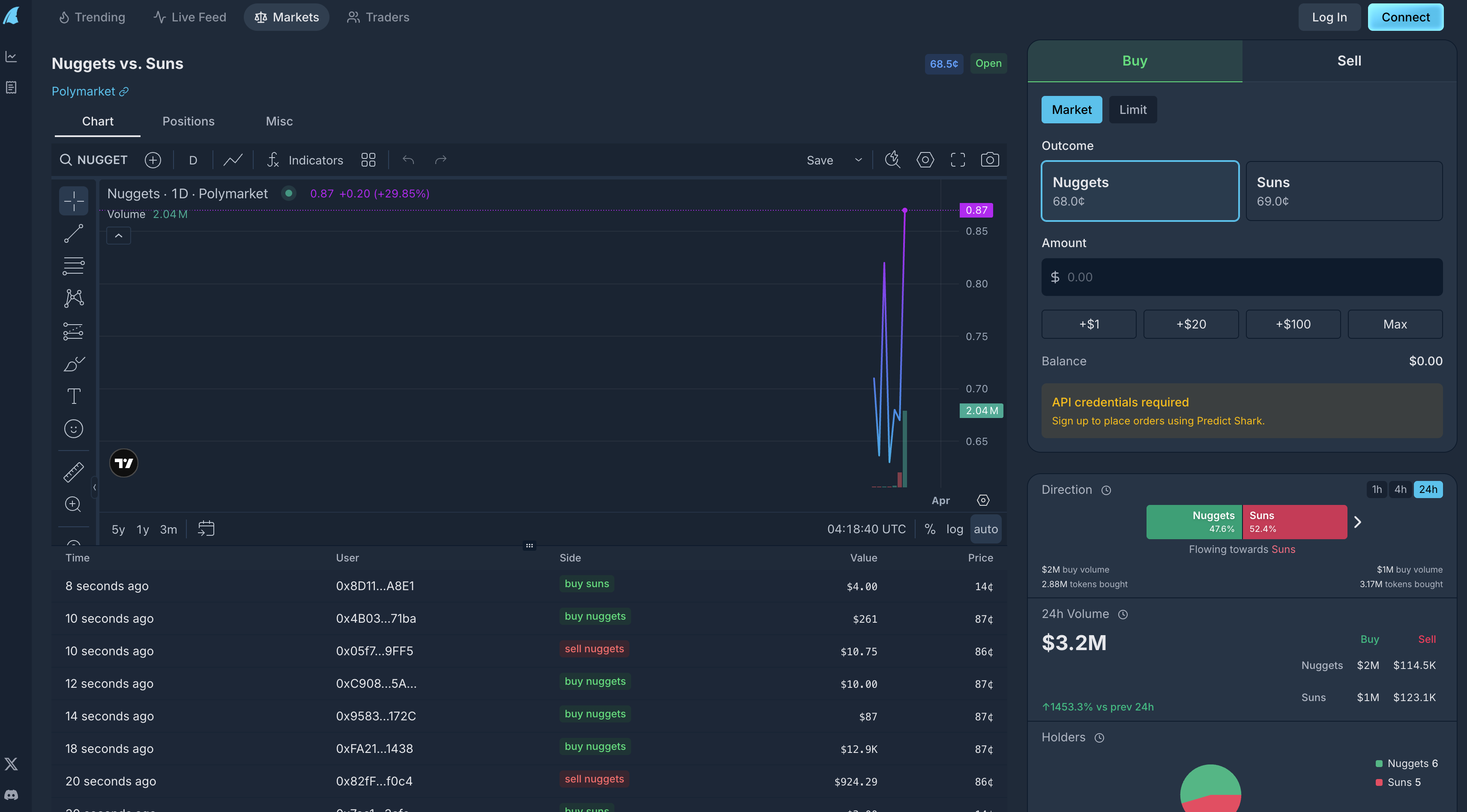 Predict Shark Analytics screenshot