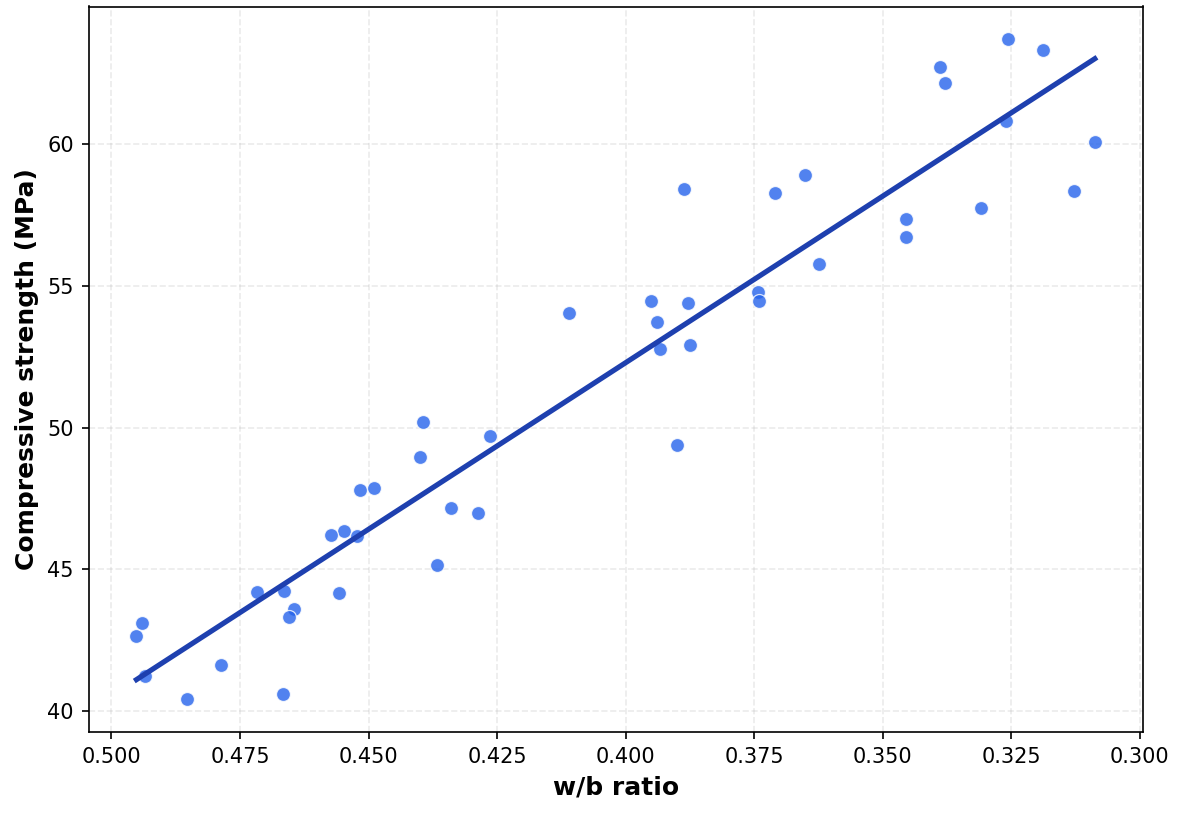 wb_vs_strength.png