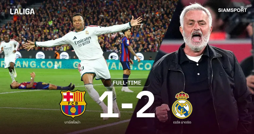 เอ็มบัปเป้เหมา 2! เรอัล มาดริด บุกเชือดบาร์ซ่า 2-1 มูรินโญ่ไร้พ่าย 6 เอล กลาซิโก้ติด
