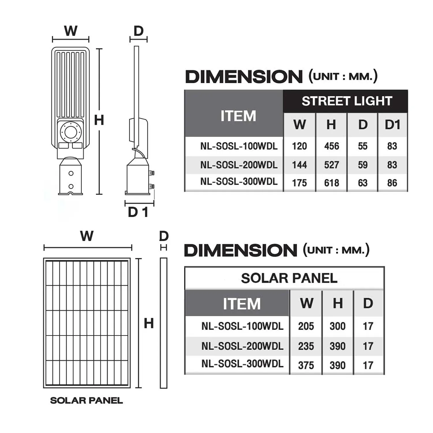 NL-SOSL-100WDL