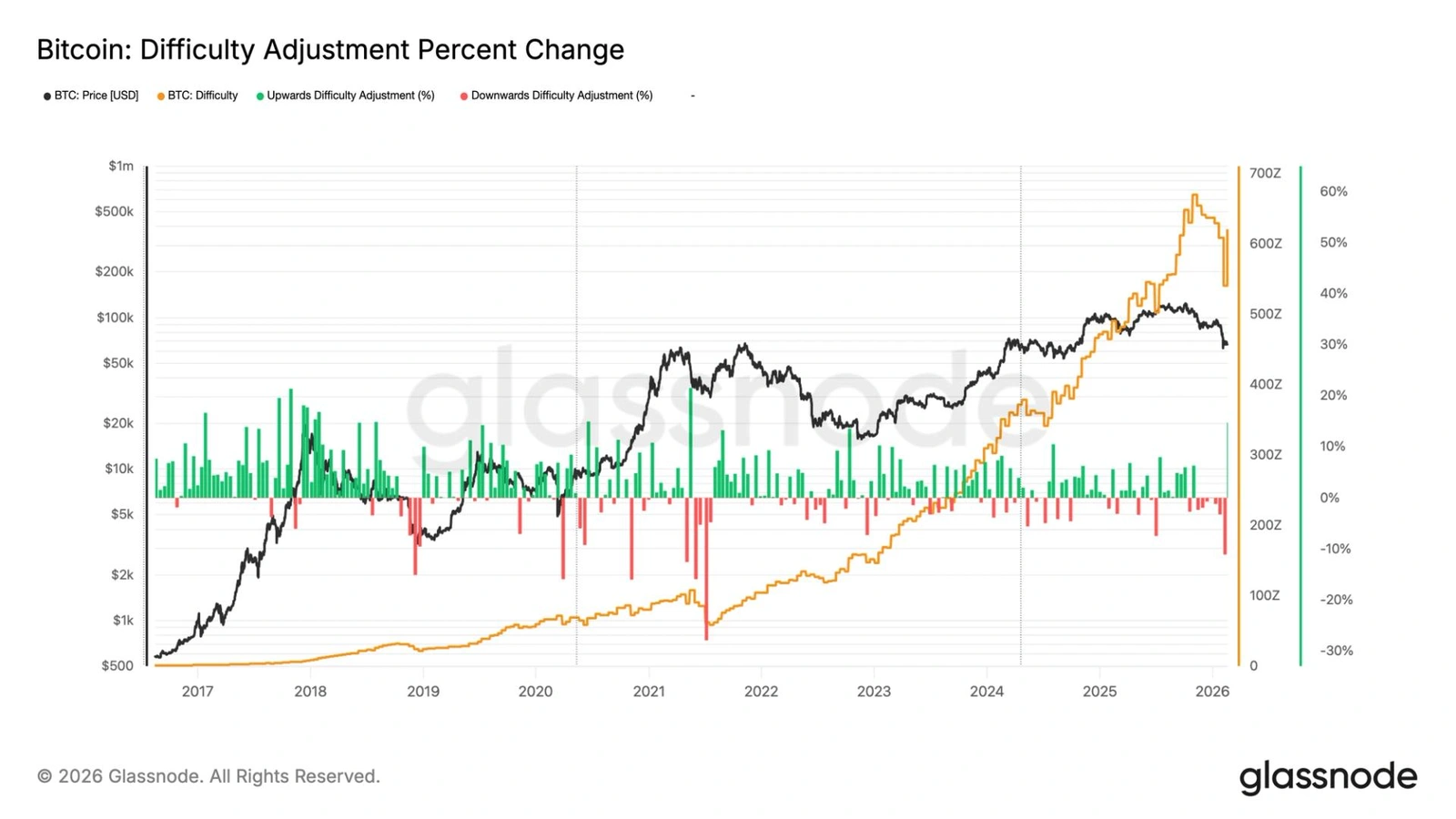 Token Metrics Daily Pulse - 2026-02-20